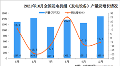2021年10月全國發電機組（發電設備）產量數據統計分析