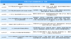 2021年中國元宇宙行業最新政策匯總一覽（圖）