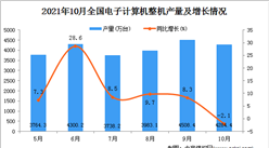 2021年10月全國電子計算機整機產量數據統計分析