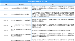 2021年中國水利行業最新政策匯總一覽（圖）