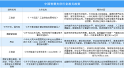 2021年中國智慧光伏行業最新政策匯總一覽(圖)