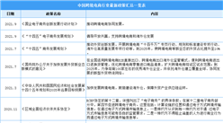 2021年中國跨境電商行業最新政策匯總一覽（圖）