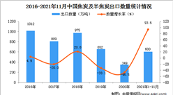 2021年1-11月中國焦炭及半焦炭出口數據統計分析