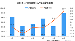 2021年11月全國磷礦石產量數據統計分析