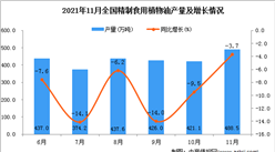 2021年11月全國精制食用植物油產量數據統計分析