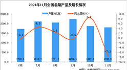 2021年11月全國卷煙產量數據統計分析
