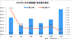 2021年11月全國燒堿產量數據統計分析