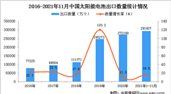 2021年1-11月中國太陽能電池出口數據統計分析