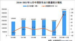 2021年1-11月中國貨車出口數據統計分析