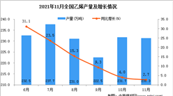 2021年11月全國乙烯產量數據統計分析