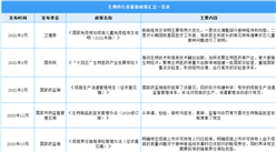 2021年中國生物藥行業最新政策匯總一覽（圖）