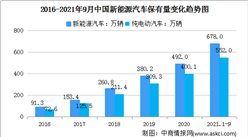 2021年11月新能源汽車行駛里程達到98億公里 同比增長46.32%（圖）