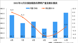 2021年11月全國初級形態塑料產量數據統計分析