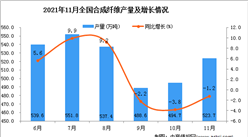 2021年11月全國合成纖維產量數據統計分析