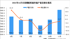 2021年11月全國橡膠輪胎外胎產量數據統計分析