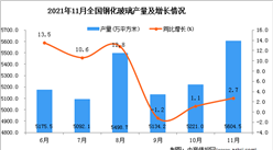 2021年11月全國鋼化玻璃產量數據統計分析