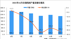 2021年11月全國線材產量數據統計分析