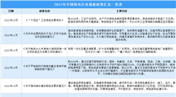 2021年綠電行業最新政策匯總一覽(圖)