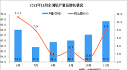 2021年11月全國鉛產量數據統計分析