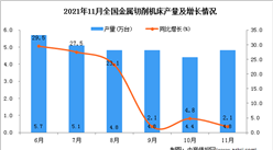 2021年11月全國金屬切削機床產量數據統計分析