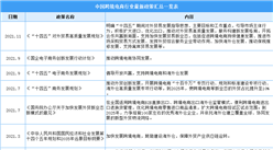 2021年中國跨境電商行業最新政策匯總一覽（圖）
