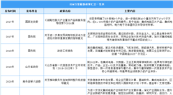2021年中國EDA行業最新政策匯總一覽（圖）