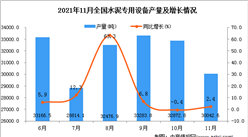 2021年11月全國水泥專用設備產量數據統計分析