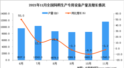 2021年11月全國飼料生產專用設備產量數據統計分析