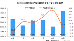 2021年11月全國大氣污染防治設備產量數據統計分析