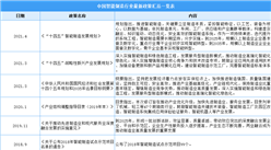 2022年中國智能制造行業最新政策匯總一覽（圖）