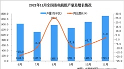 2021年11月全國發電機組產量數據統計分析