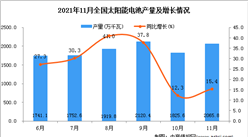 2021年11月全國太陽能電池產量數據統計分析