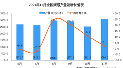 2021年11月全國光纜產量數據統計分析