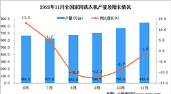 2021年11月全國家用洗衣機產量數據統計分析