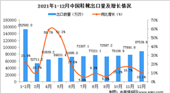 2021年12月中國鞋靴出口數據統計分析