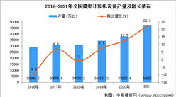 2021年全國微型計算機設備產量數據統計分析