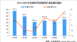 2021年全國化學農藥原藥產量數據統計分析