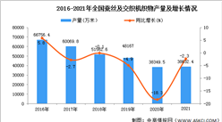2021年全國蠶絲及交織機織物產量數據統計分析