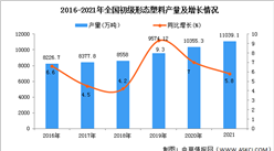 2021年全國初級形態塑料產量數據統計分析