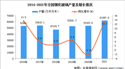 2021年全國鋼化玻璃產量數據統計分析