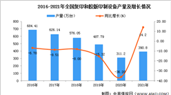 2021年全國復印和膠版印制設備產量數據統計分析