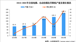 2021年全國電梯、自動扶梯及升降機產量數據統計分析