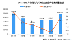 2021年全國大氣污染防治設備產量數據統計分析