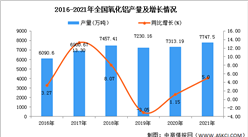 2021年全國氧化鋁產量數據統計分析
