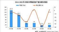 2021年全國小型拖拉機產量數據統計分析