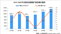 2021年全國夾層玻璃產量數據統計分析