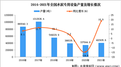 2021年全國水泥專用設備產量數據統計分析