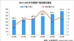 2021年全國鉛產量數據統計分析
