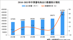 2021年度中國蓄電池出口數據統計分析