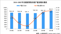 2021年全國家用洗衣機產量數據統計分析